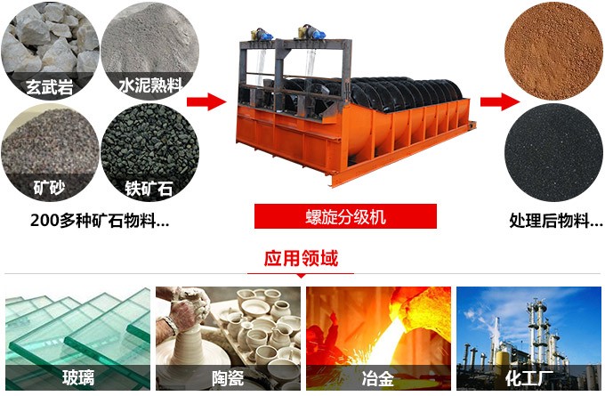螺旋分級(jí)機(jī)應(yīng)用 螺旋分級(jí)機(jī)應(yīng)用