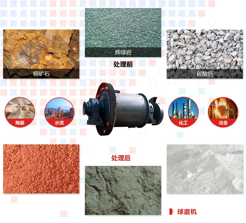 2130球磨機應用 2130球磨機應用