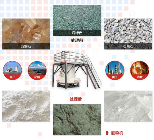 新型雷蒙磨粉機器磨粉前后 新型雷蒙磨粉機器磨粉前后