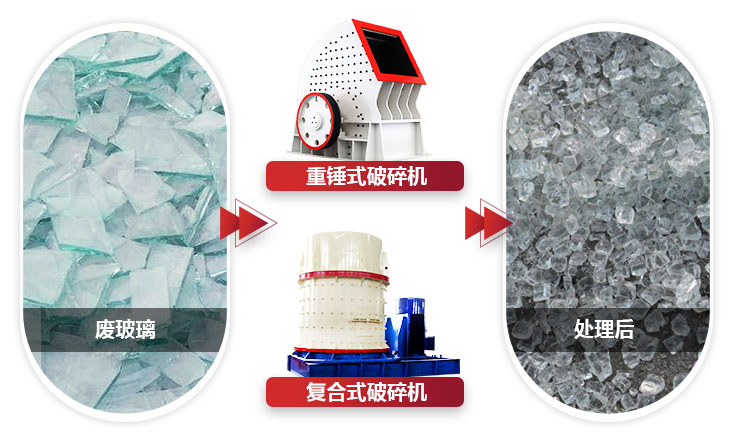 不同設備破碎玻璃,設備性能不同,價值不同 不同設備破碎玻璃,設備性能不同,價值不同