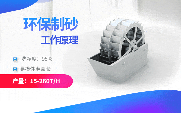 環保型洗砂機產量15-260t/h，易損件壽命長