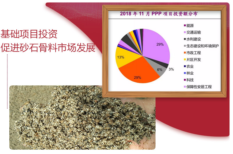 基礎(chǔ)建設(shè)發(fā)展促進(jìn)砂石骨料市場(chǎng)