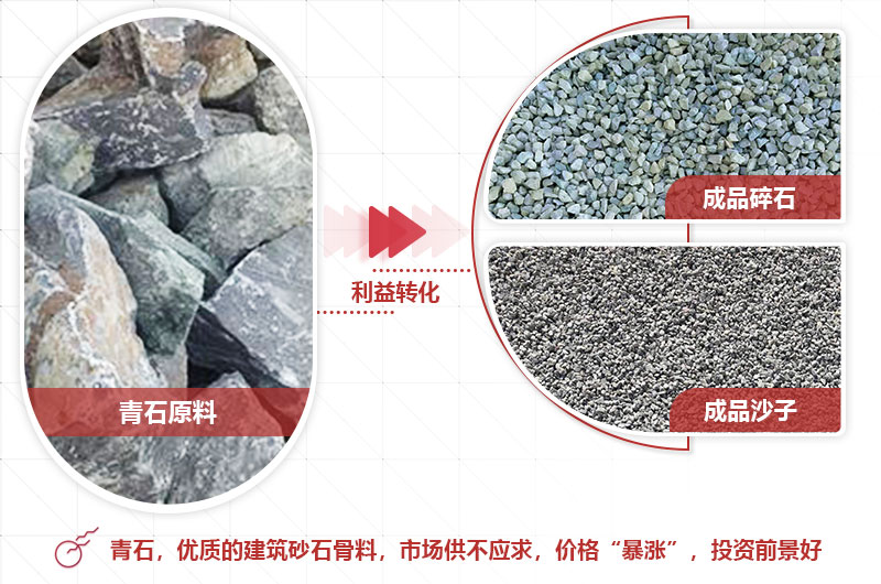 青石制砂前后利潤(rùn)大，前景好
