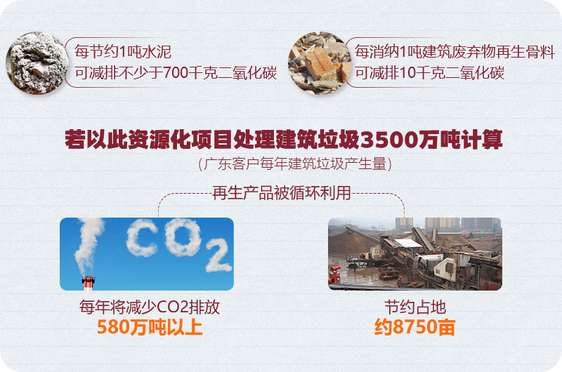 廣東客戶(hù)建筑垃圾粉碎處理 廣東客戶(hù)建筑垃圾粉碎處理