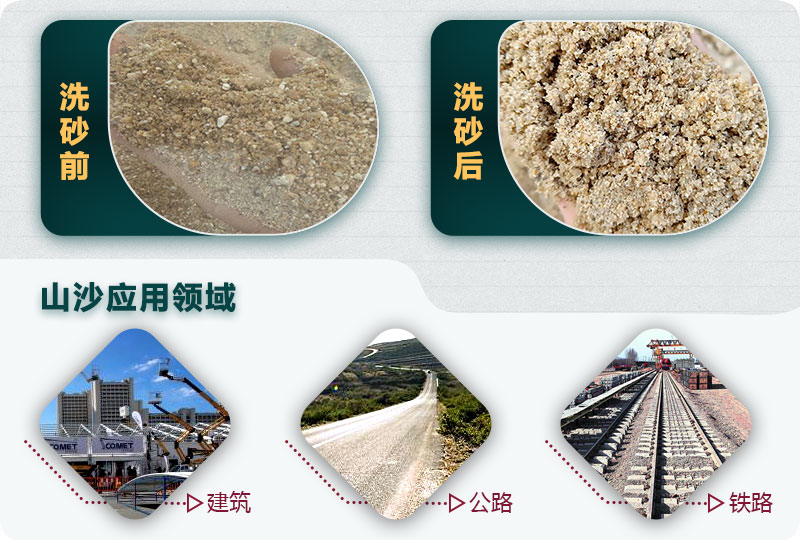 山沙洗砂前后 山沙洗砂前后