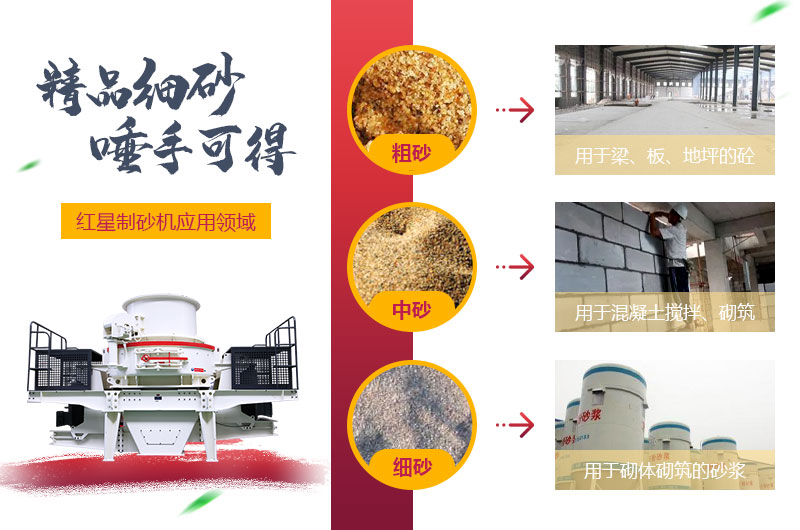 粗砂，中砂和細砂成品展示