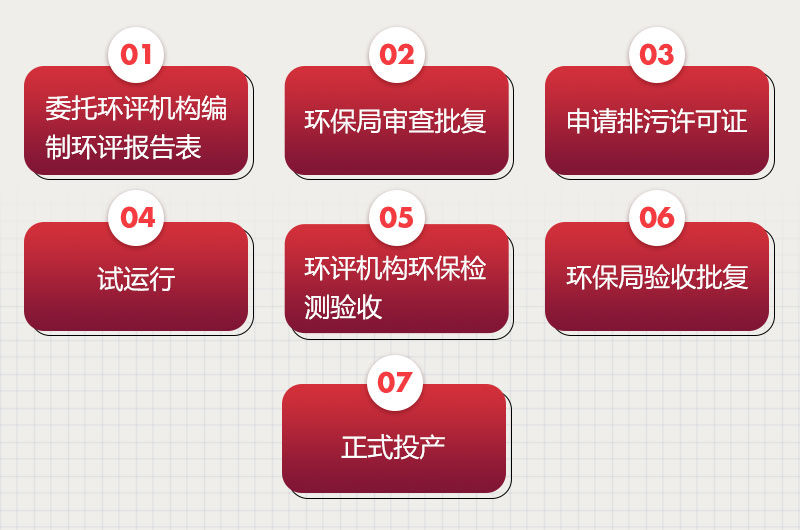 環(huán)評(píng)手續(xù)辦理流程